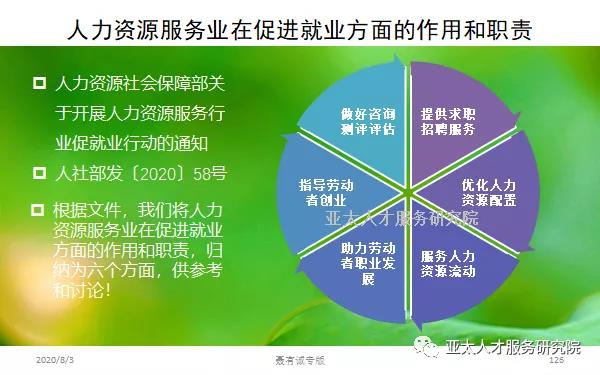 人力資源服務業促進就業的六大功能和十大行動內容
