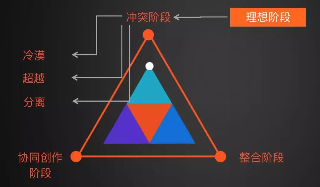 梁寧：人生最重要的3個底層能力