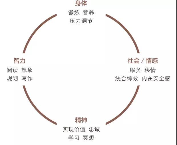 真正能改變?nèi)松模悄愫雎缘?個習(xí)慣！